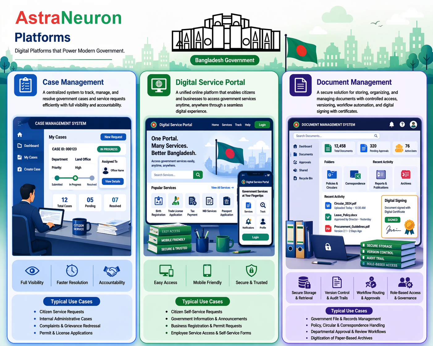Solutions powered by AstraNeuron