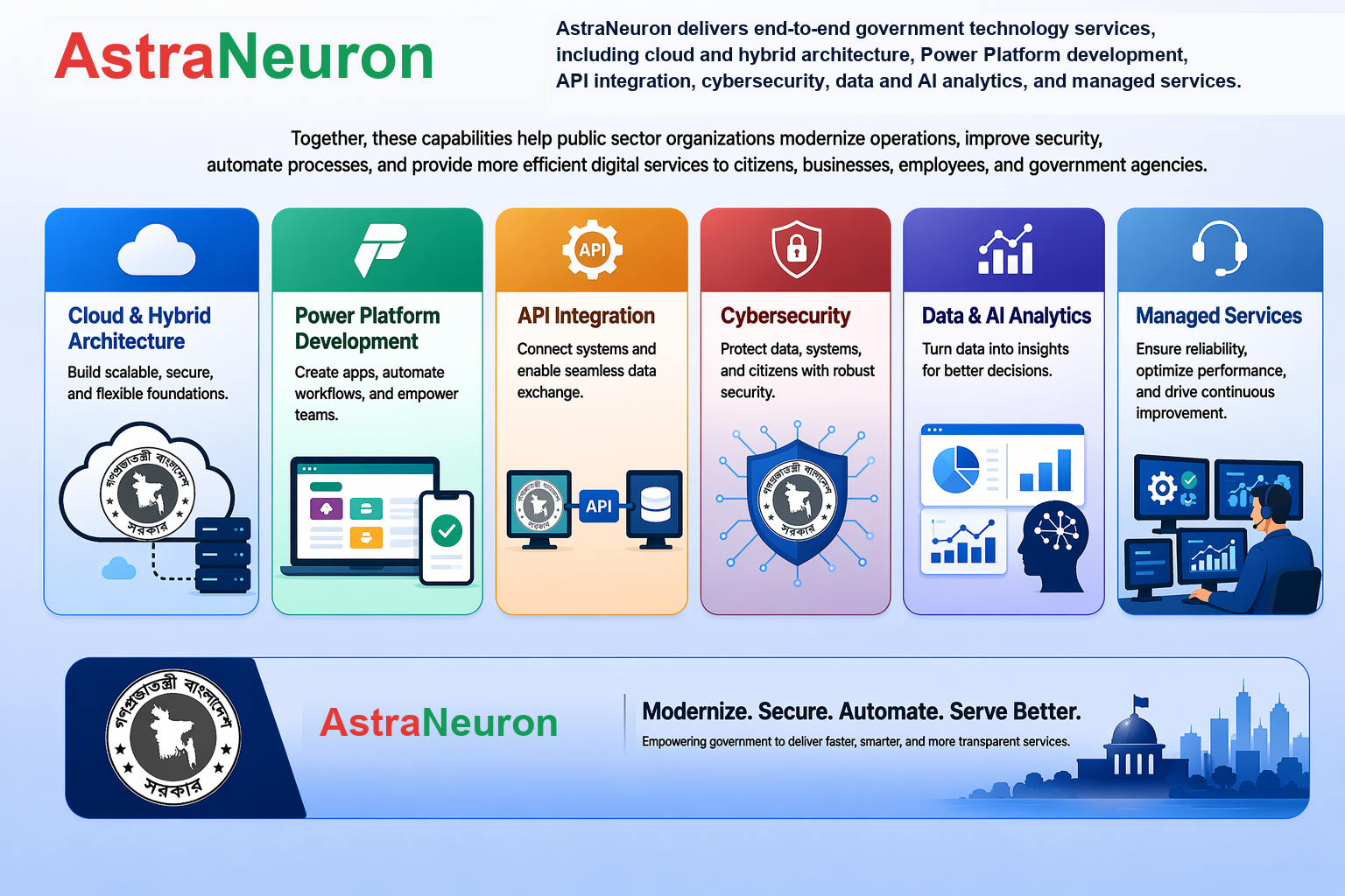 Solutions powered by AstraNeuron